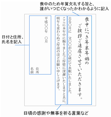 喪中に気をつけること 喪中ハガキの書き方 納骨堂info インフォ